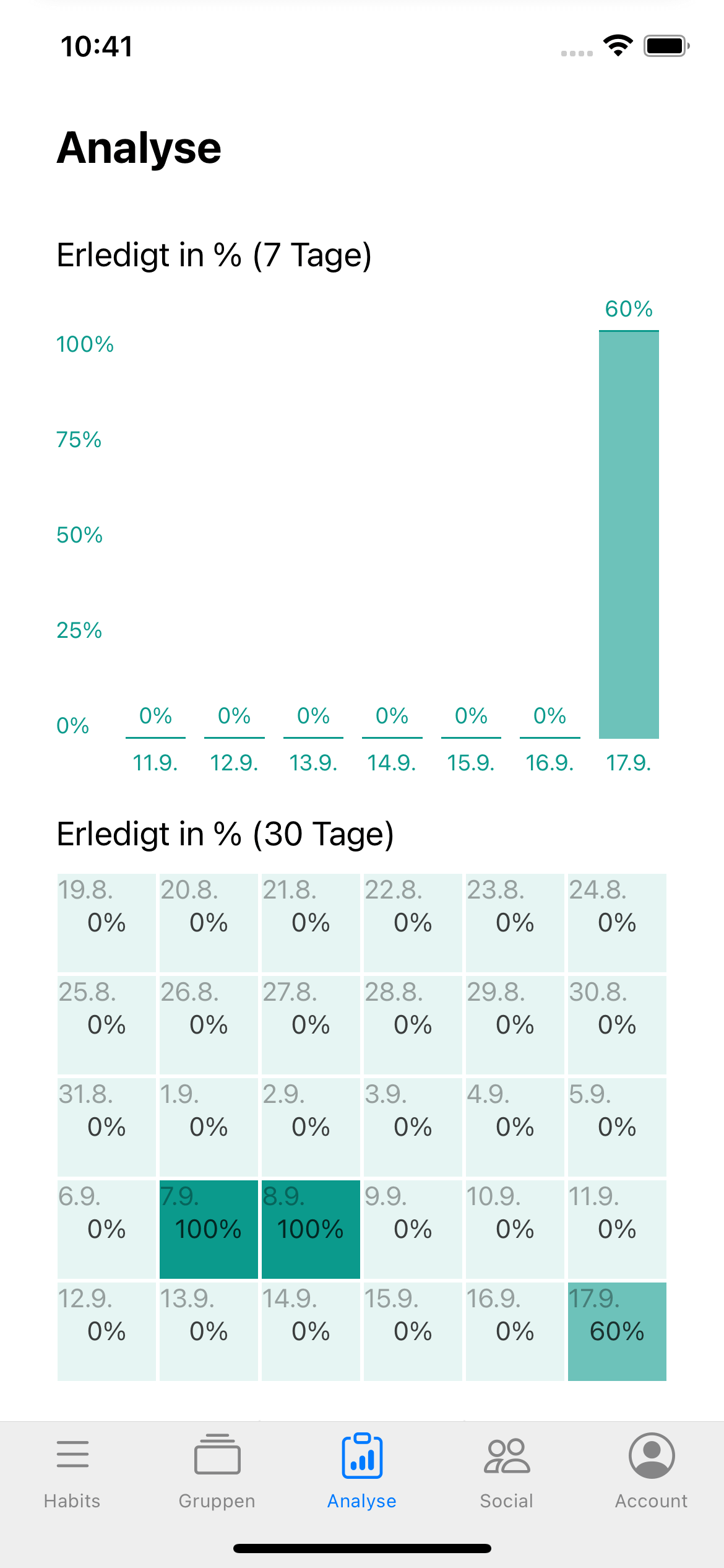 Screenshot der Analytics